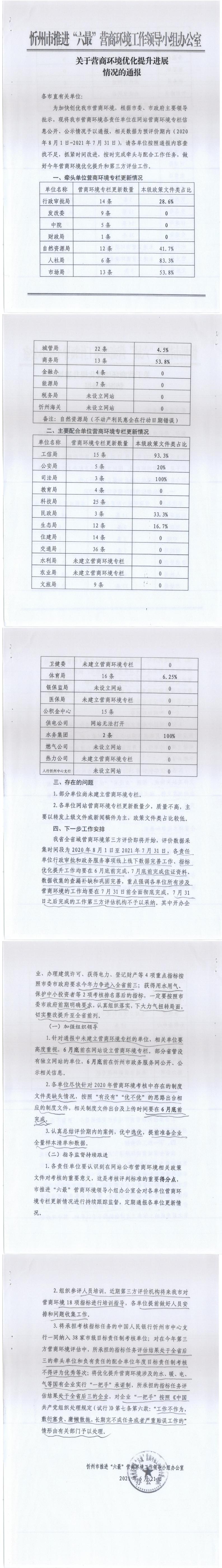 210621-關(guān)于營商環(huán)境優(yōu)化提升進展情況的通報_0.jpg 210621-關(guān)于營商環(huán)境優(yōu)化提升進展情況的通報_0.jpg