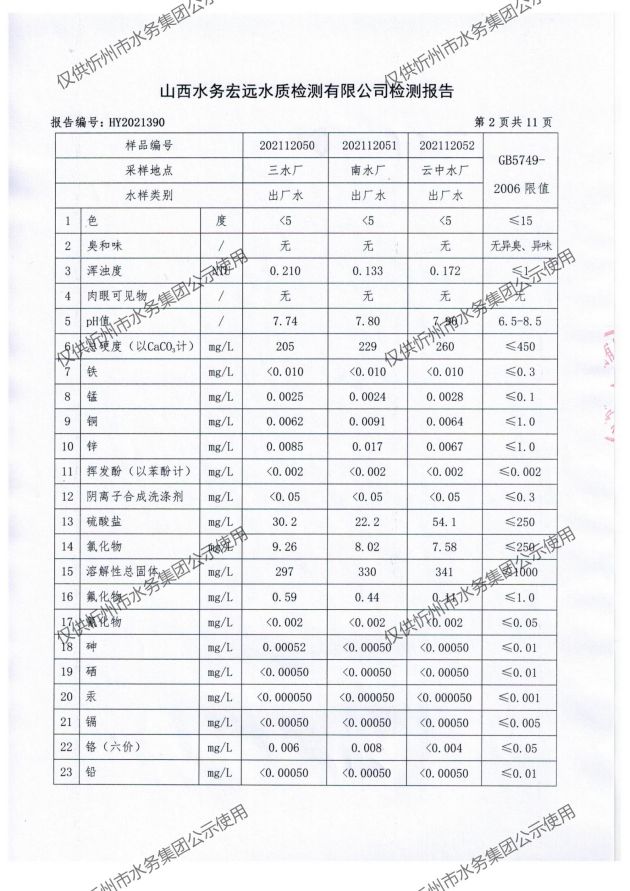忻州水務(wù)2021年年檢 無水印_04.jpg