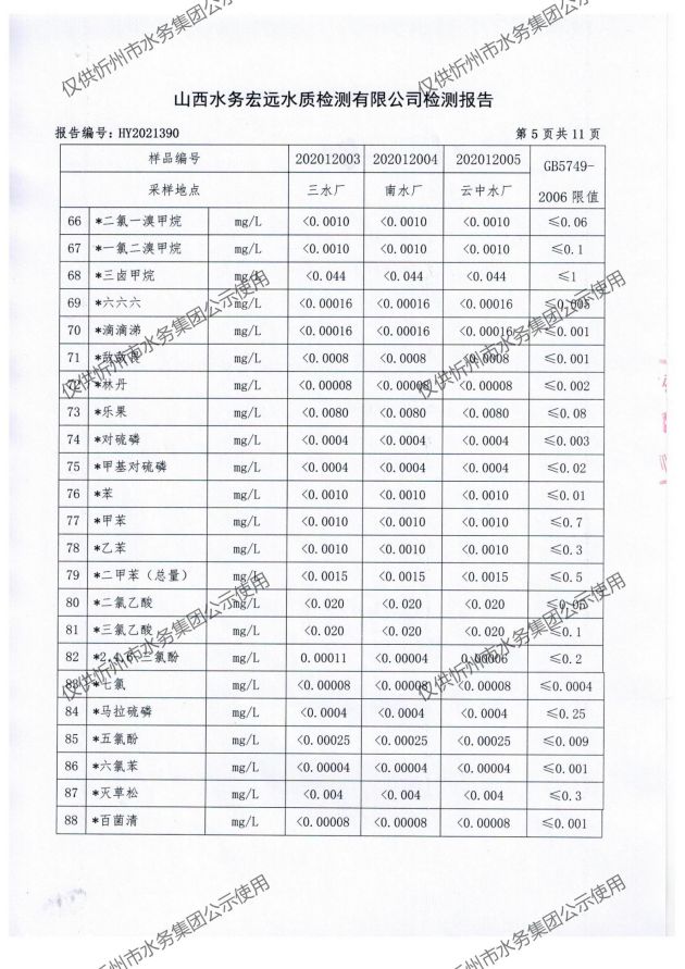忻州水務(wù)2021年年檢 無水印_07.jpg