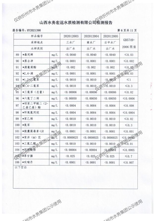 忻州水務(wù)2021年年檢 無水印_08.jpg
